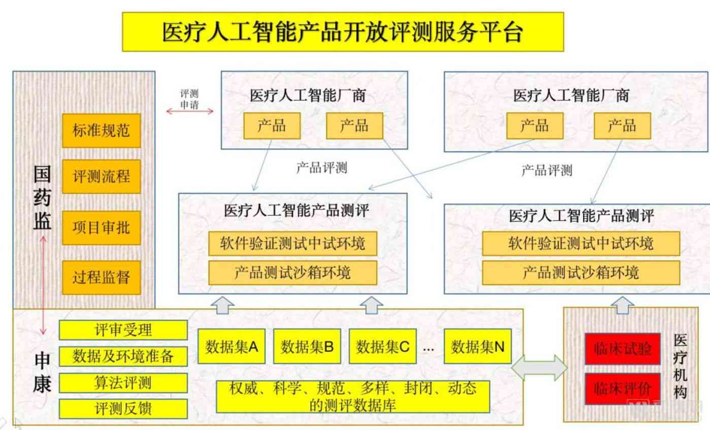 AI绘画工具优劣分析：全面评估生成绘画的实用性与应用范围