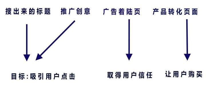 全面指南：掌握文案报告撰写技巧，深入解析用户搜索需求与解决方案