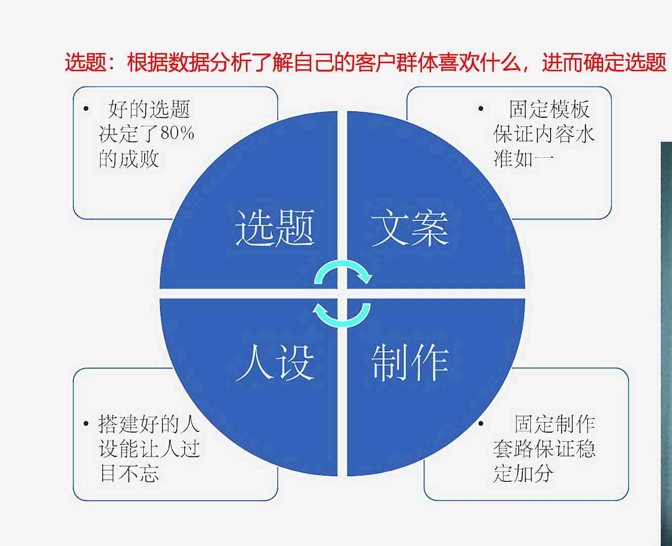 全面指南：掌握文案报告撰写技巧，深入解析用户搜索需求与解决方案