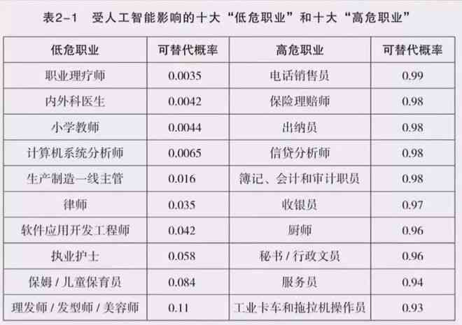 四川ai绘画培训费用多少：一年费用多少钱