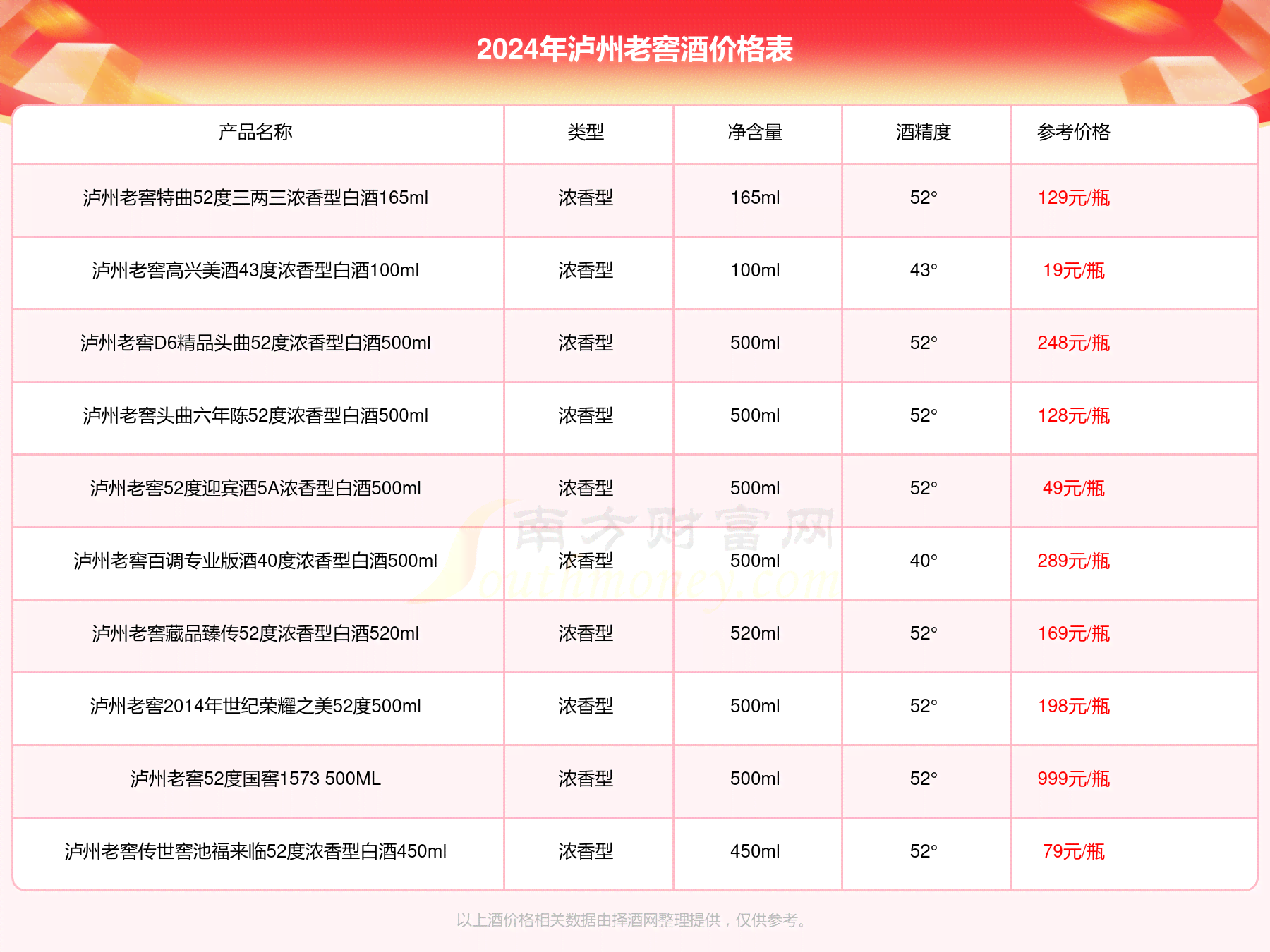 四川ai绘画培训费用多少：一年费用多少钱