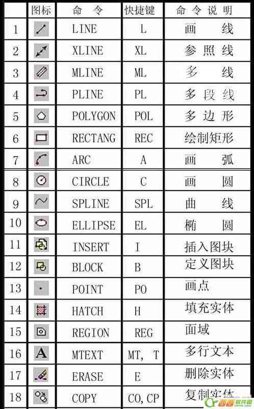 AI形状生成工具快捷键使用指南：快速掌握生成器操作要领