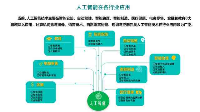 全面解析：AI培训课程及各类项目详解，覆热门技能与应用领域