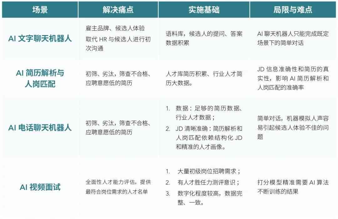 全面解析：AI培训课程及各类项目详解，覆热门技能与应用领域