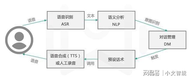 人工智能语音合成技术详解：原理、应用与未来发展解析