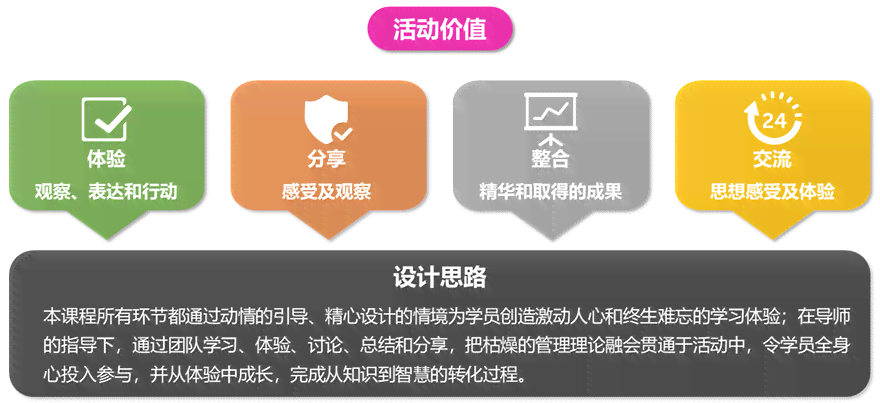 AI培训课程体验分享：设计理念、学心得与综合收获解析