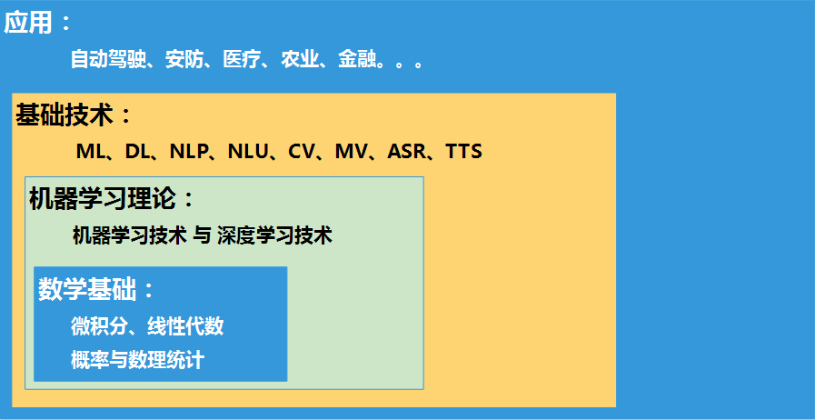 全面掌握智能AI应用：从基础培训到实战技巧的全方位教学课程指南