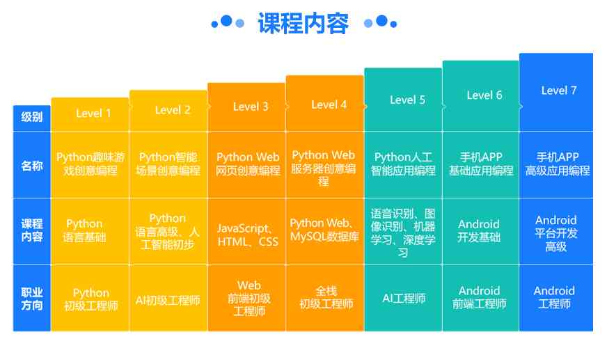 州河南人工智能软件设计培训班——精选河南人工培训机构与教育学校一览