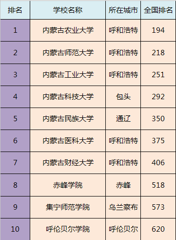 河南IT培训机构排名哪家好：完整名单及教育排行指南