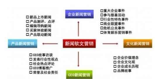 AI智能文案生成器与使用攻略：全面解决写作、营销、创意内容需求