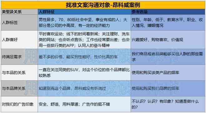 全方位掌握文案变现攻略：从内容创作到收益更大化全解析