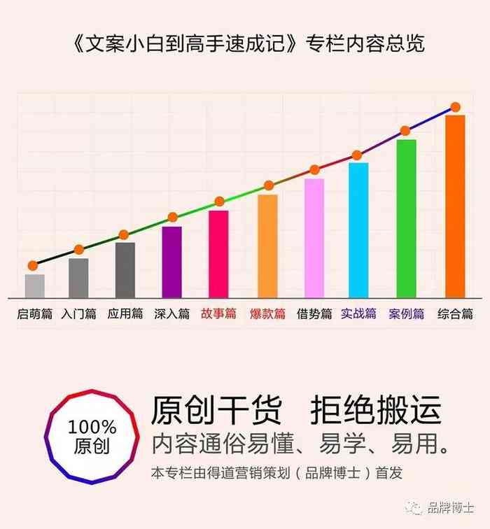 全方位掌握文案变现攻略：从内容创作到收益更大化全解析