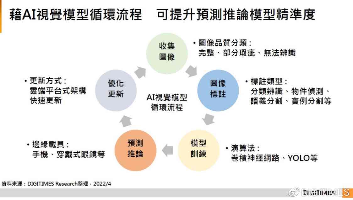 AI外观效果应用与实现：全面解析如何获取及优化人工智能视觉效果