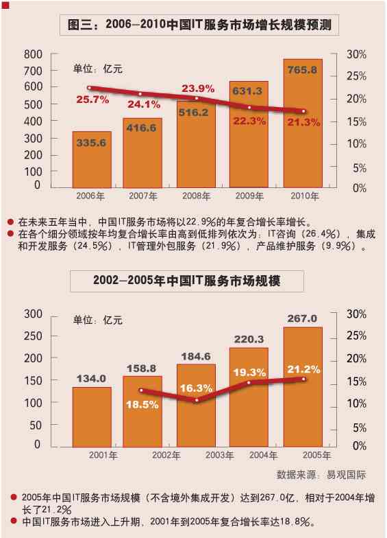 神州数码发布全新战略布局：生成未来发展新图