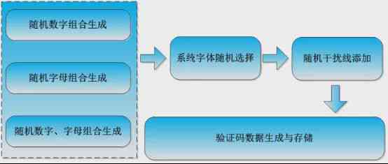 神州数码生成树详解：从基础概念到实操步骤全方位指南