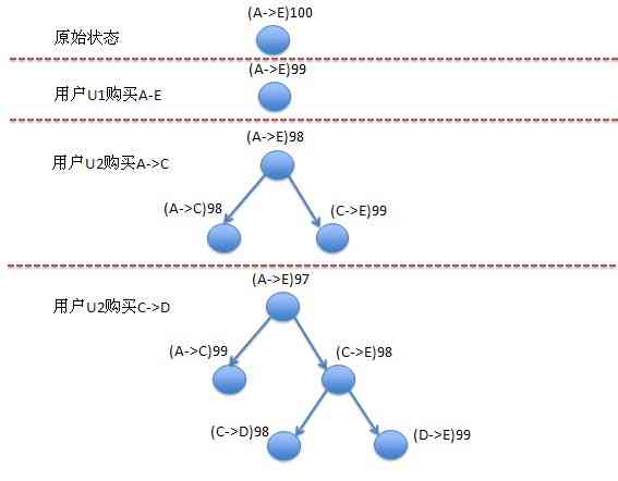 神州数码生成树详解：从基础概念到实操步骤全方位指南