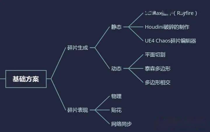 神州数码生成树详解：从基础概念到实操步骤全方位指南