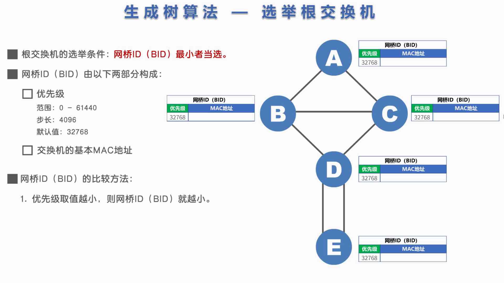 神州数码生成树选举的规则：配置与优化指南