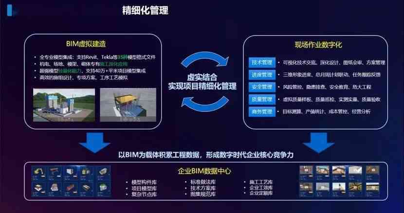 AI驱动的全方位动画与BIM模型生成工具：一键打造高效三维可视化方案