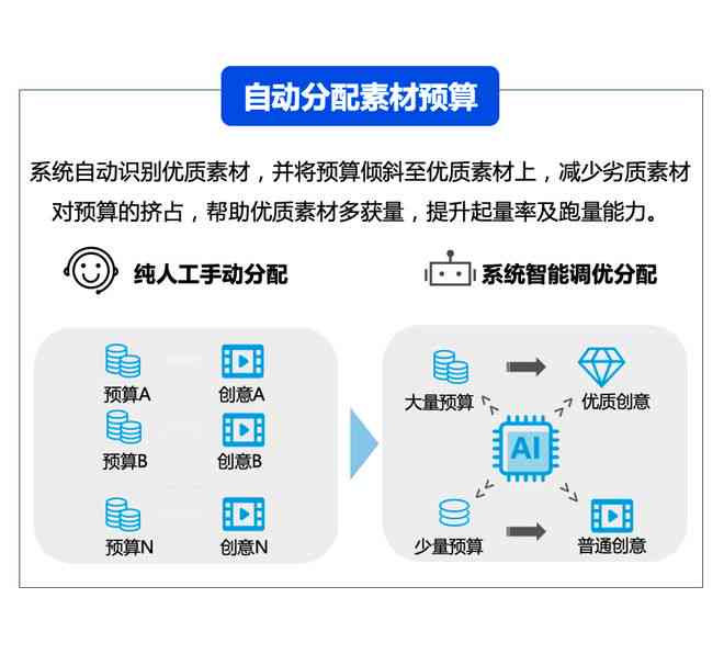 AI动画生成上市公司：引领行业革新，赋能企业成长，打造数字化未来