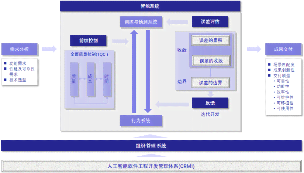 人工智能培训：探究都有哪些核心课程构成智能学体系