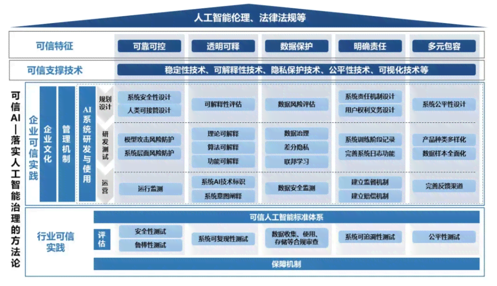 人工智能培训：探究都有哪些核心课程构成智能学体系