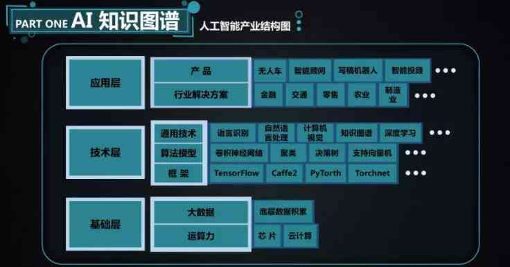 揭秘AI培训班费用：全面解析不同类型人工智能培训课程的价位与性价比