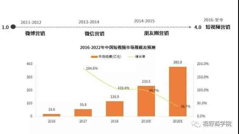 抖音在线培训：课程真实性、可靠性及收费方式解析