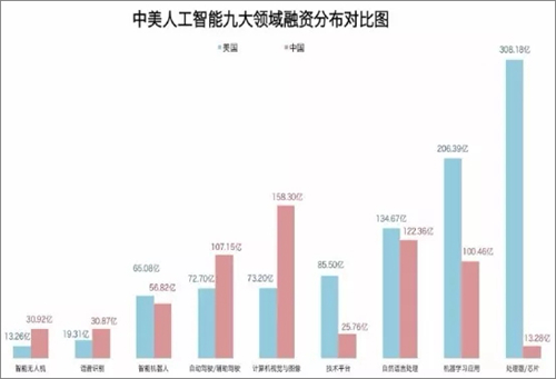 人工智能培训市场发展现状与教育行业前景分析