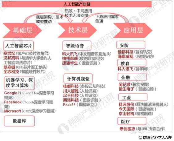 AI技术培训行业全景解析：市场需求、发展趋势与前沿课程盘点