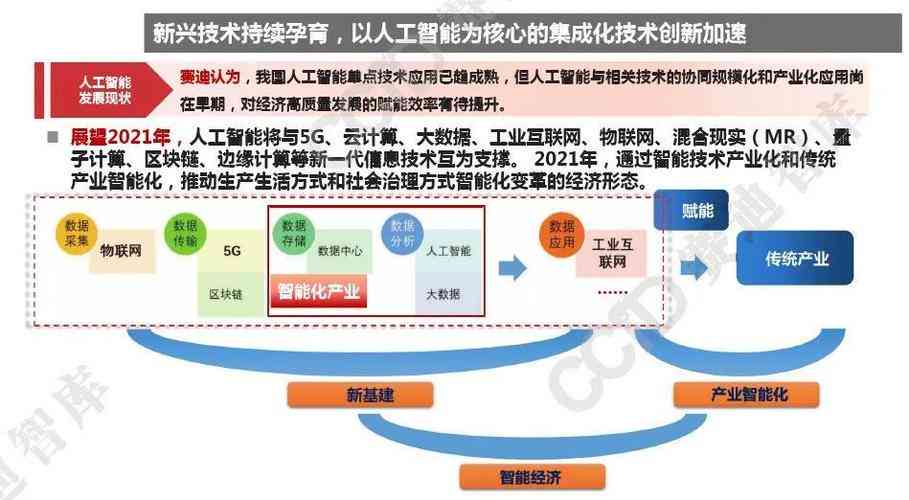 AI技术培训行业全景解析：市场需求、发展趋势与前沿课程盘点