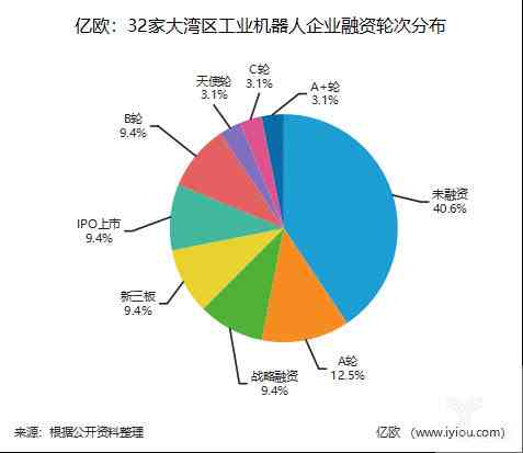 东莞AI绘画培训全面指南：热门机构、课程详情与地理位置一览