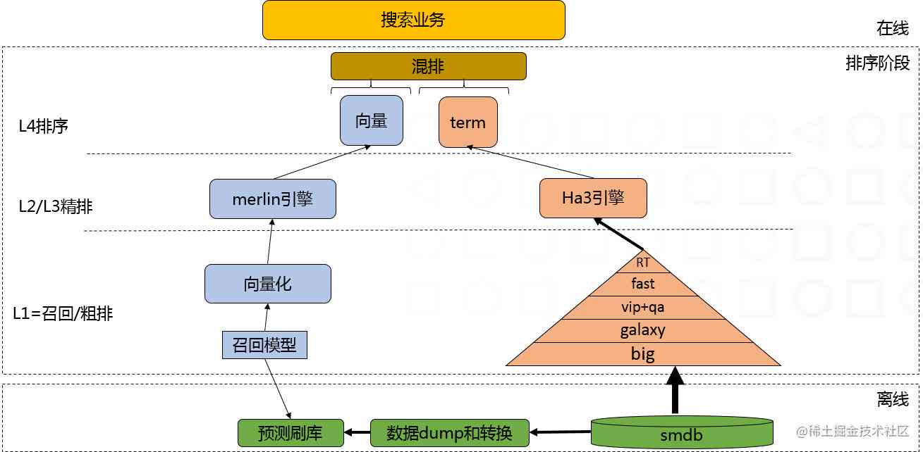 夸克浏览器内置智能引擎：一键设置搜索助手，轻松优化您的搜索体验