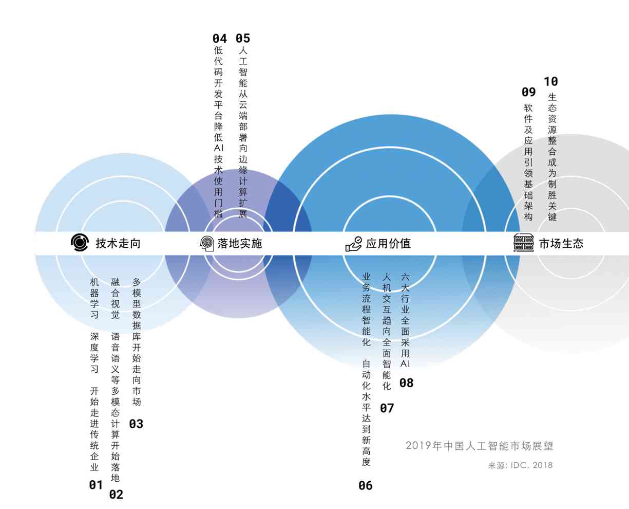 上海AI培训师职业发展指南：涵求职、技能提升与行业趋势解析