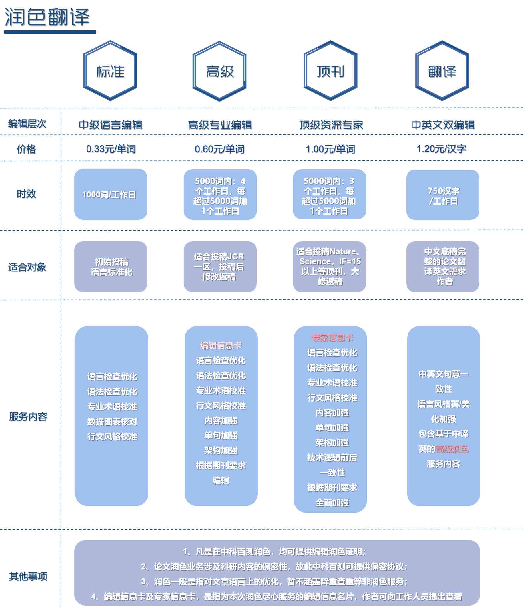 ai论文写作润色怎么做：打造高质量AI论文润色技巧与实践