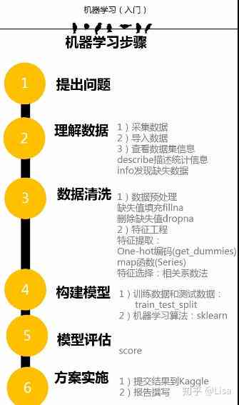 深入解析实小编训练：从数据准备到模型优化全方位指南