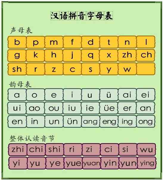 ai拼音怎么写作业的：拼写、发音及字母表写法解析