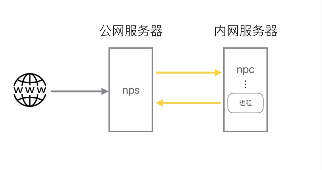 ai合照生成技术：原理、方法与应用解析