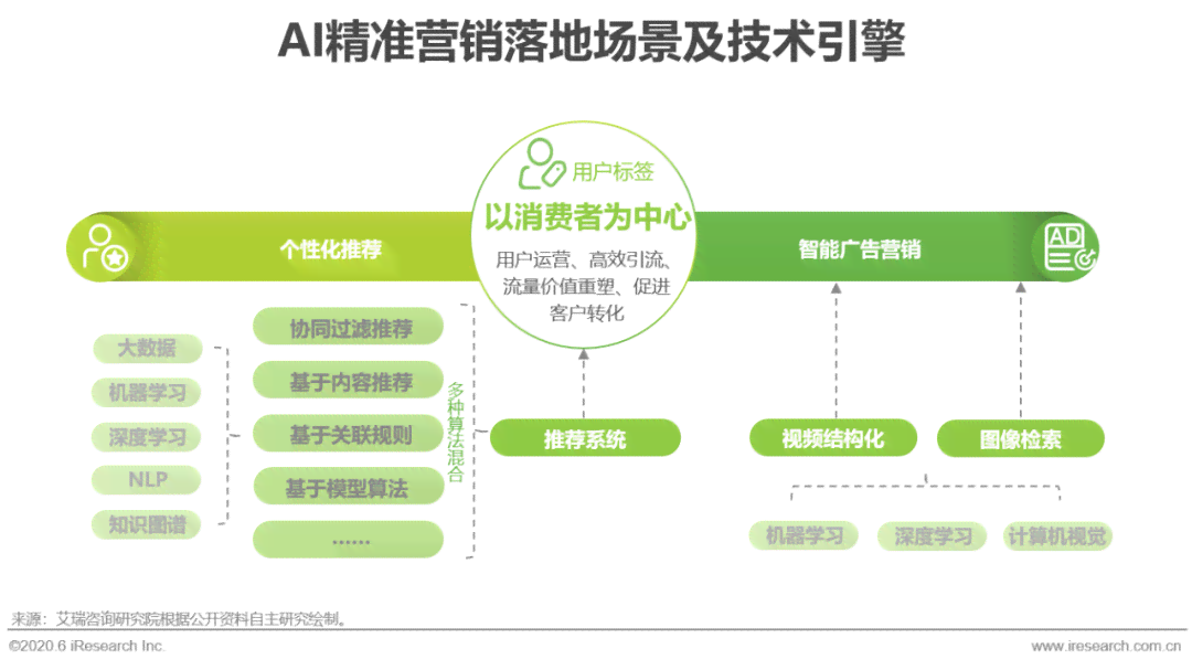 AI商品识别：菜品与物品在线智能识别技术解析