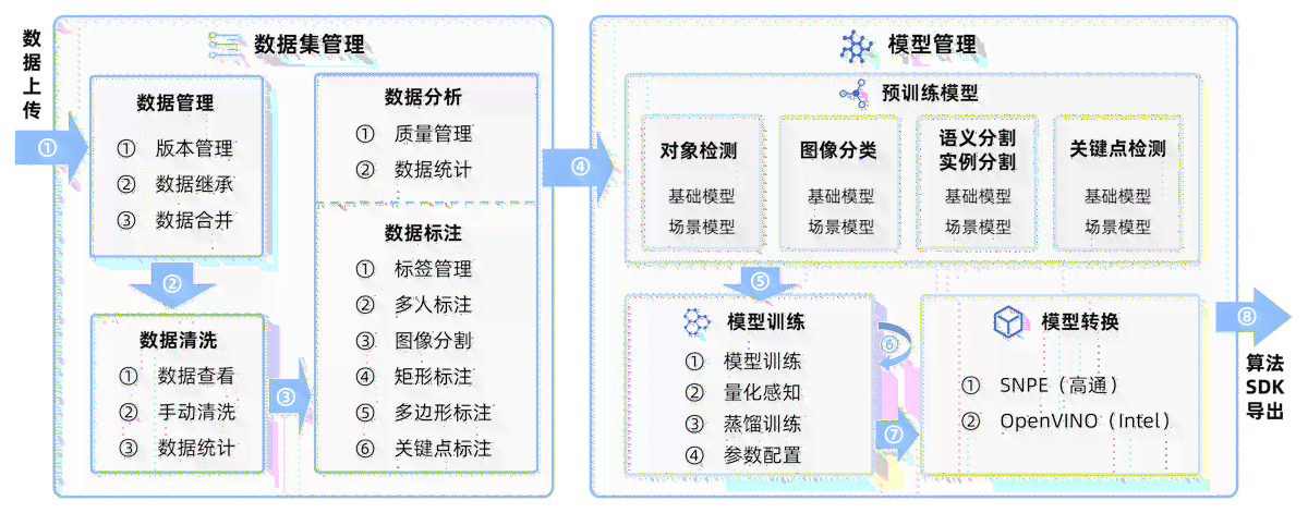 AI建模全攻略：从入门到精通，打造高效智能模型解决方案