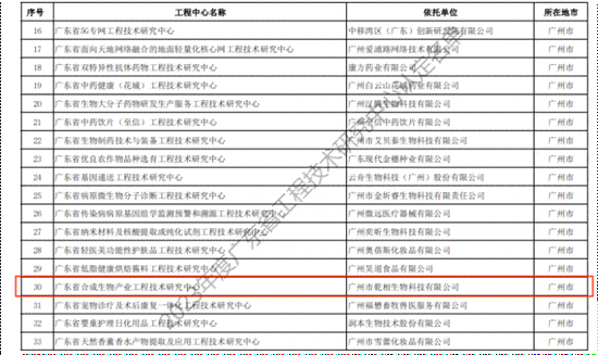 2023年度AI技术培训机构综合实力排行榜：最新热门名单及课程质量评估