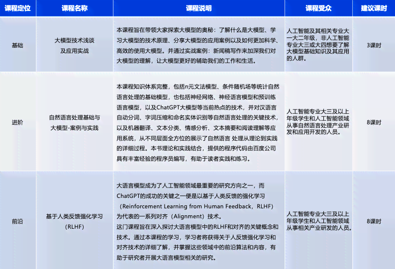 2023广州AI培训课程权威推荐：顶级机构一览与全方位学指南