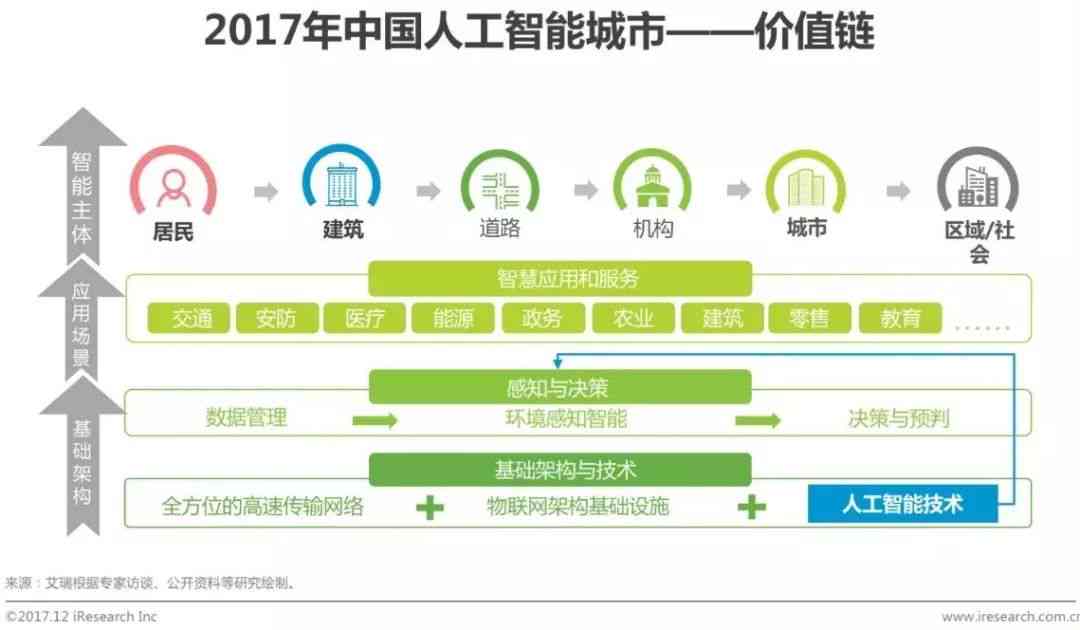 人工智能生成技术：全面解析应用场景与未来发展前景