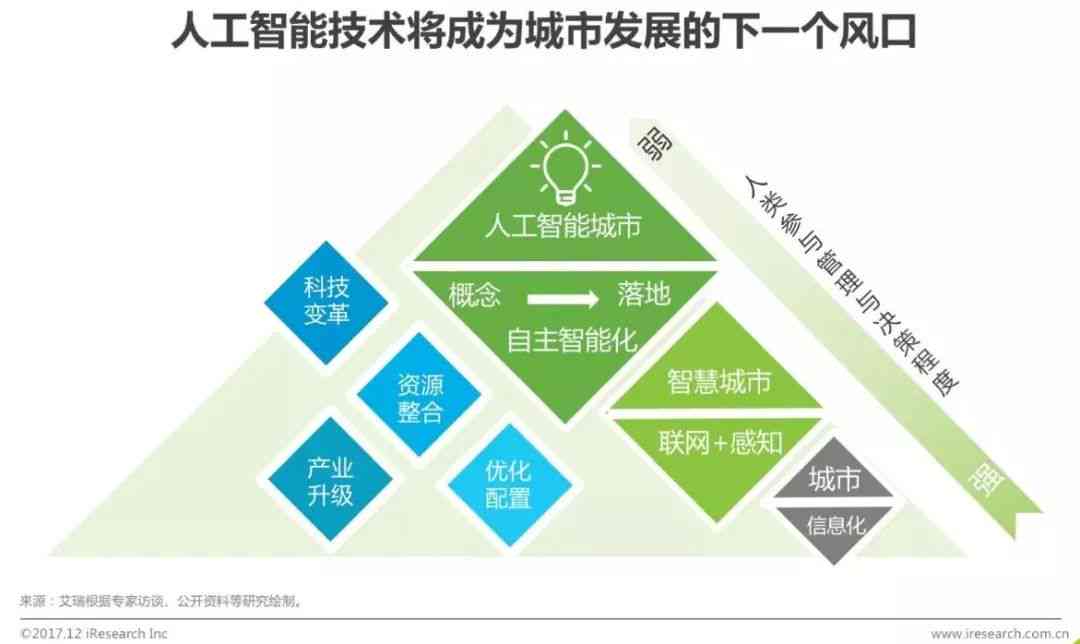 人工智能生成技术：全面解析应用场景与未来发展前景