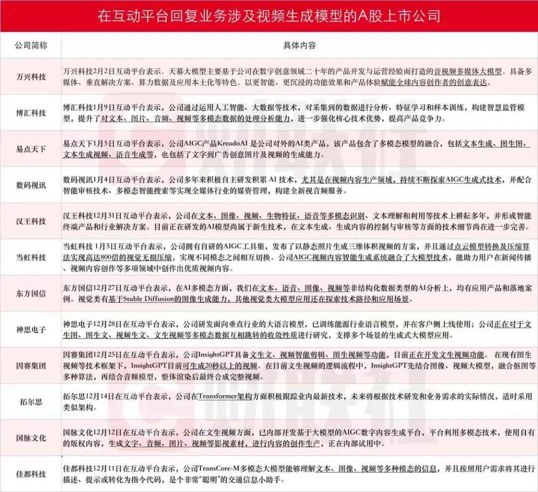 AI生成歌词：免费制作与盈利可能性探究