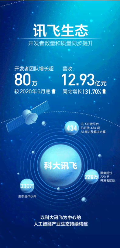 科大讯飞云南分公司：最新动态、业务范围、联系我们一站式指南