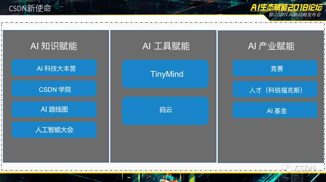 AI智能生成多样化文字标题，全面覆用户搜索关键词与相关问题解决方案