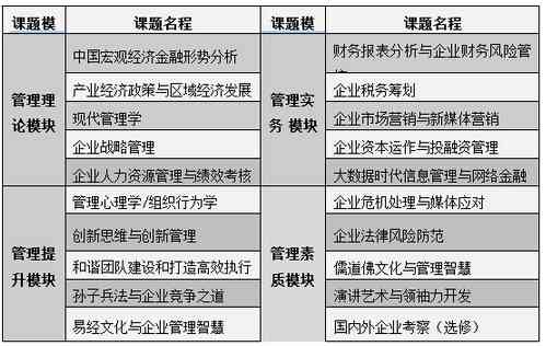 北京企业家高级管理培训课程——浙江大学平台助力企业管理与发展研修班