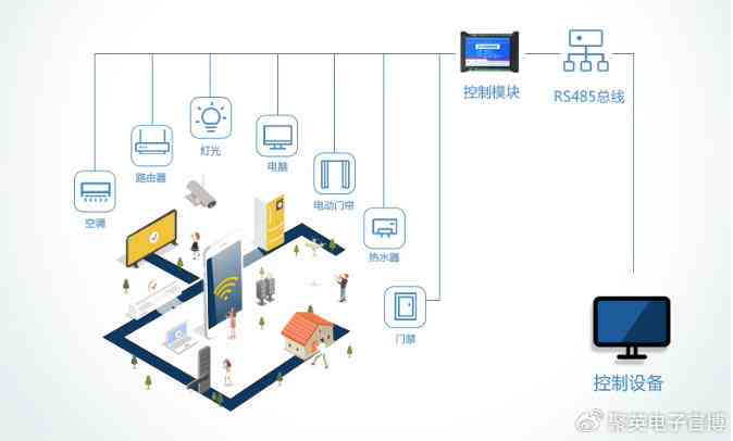 AI智能控制：自动生成多样化灯光效果与创意照明解决方案