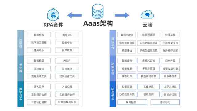 一站式产品模型生成AI：全方位满足设计、建模与优化需求